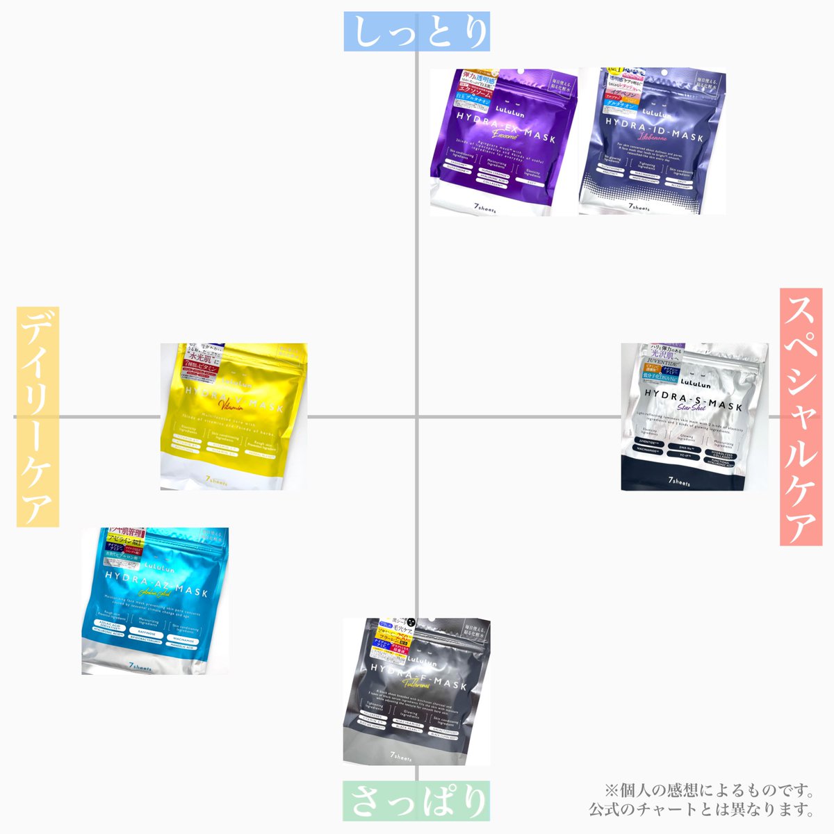 ルルルン - Search / X