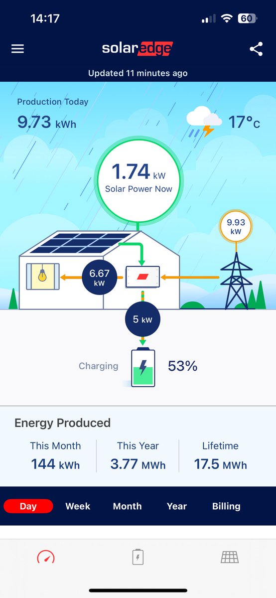 chrisahamer's tweet image. Erm, @OctopusEnergy you said any power between 2-3PM above standard usage is free right… as I’ve taken the ‘fill your boots’ message quite seriously #freepower #freeenergy