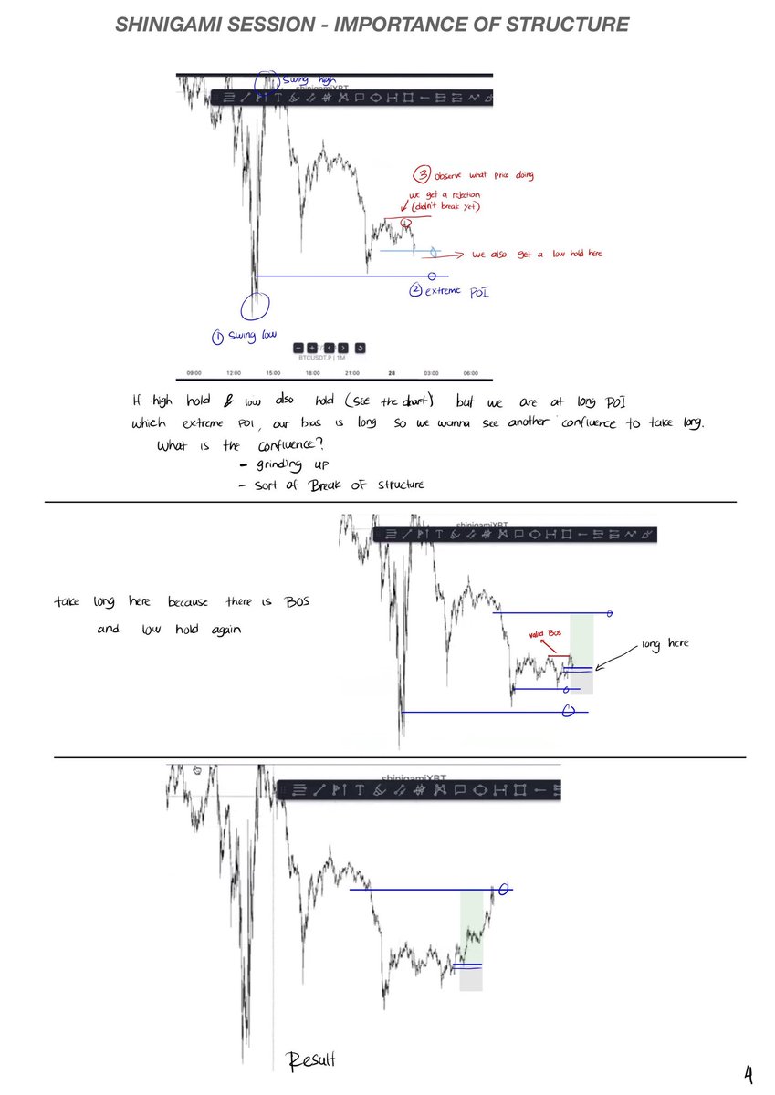 shinigamiXBT's tweet image. gmm weeknd alpha
notes made by @Rouvinvit from my course :3
tag me if price moves dis weeknd imma go ride da bikes till then lmeow
$BTC simply looking for breakthrough of VAH for longs anything else is top