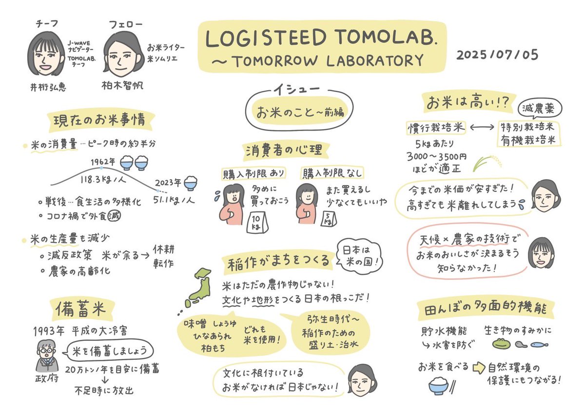 J-WAVE TOMOLAB. (@tomolab813) on Twitter photo 【グラレコ&タイムフリー】
#井桁弘恵 ナビゲート
<a href="/Hiroe_igeta23/">井桁弘恵 (Igeta Hiroe)</a>
<a href="/official_BOX/">ボックスコーポレーション</a>
【イシュー】 お米のこと〜前編
【フェロー】 柏木智帆さん
<a href="/chihogohan/">柏木智帆</a> #米 #コメ
/
radikoタイムフリー
👇
radiko.jp/share/?sid=FMJ…
※7/12(土)いっぱい聴取可能です
\
#ロジスティード
#jwave
#トモラボ813 【グラレコ&タイムフリー】
#井桁弘恵 ナビゲート
<a href="/Hiroe_igeta23/">井桁弘恵 (Igeta Hiroe)</a>
<a href="/official_BOX/">ボックスコーポレーション</a>
【イシュー】 お米のこと〜前編
【フェロー】 柏木智帆さん
<a href="/chihogohan/">柏木智帆</a> #米 #コメ
/
radikoタイムフリー
👇
radiko.jp/share/?sid=FMJ…
※7/12(土)いっぱい聴取可能です
\
#ロジスティード
#jwave
#トモラボ813
