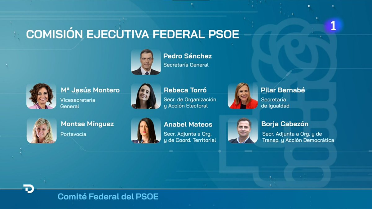 CLH2023's tweet photo. Enhorabuena a los compañeros del @PSOE
Pedro @sanchezcastejon
María Jesús @mjmonteroc
Rebeca @Rebeca_Torro
Pilar @pilarbernabe
Montse @montseminguez
Anabel @Anabelmateos
Borja @BorjaCabezon
#ComiteFederal https://t.co/aVrG1XPyEa