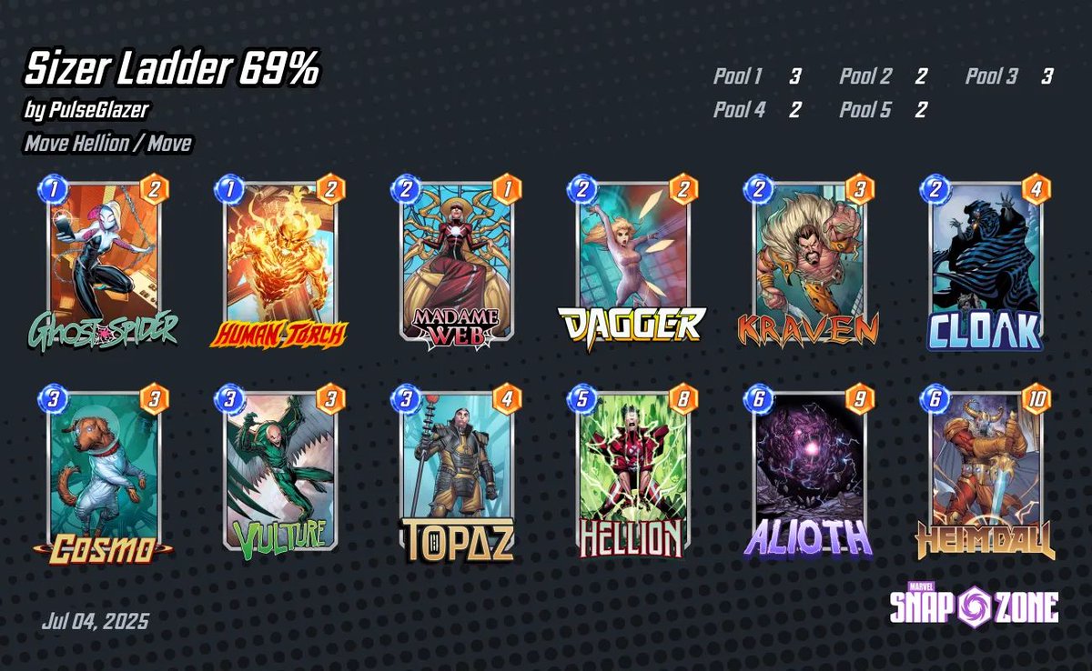 Happy Saturday!

I'm live on Twitch and YouTube playing the best decks from <a href="/snapjudgecast/">Snap Judgments</a>.

Come hang out!

Farts welcome here.