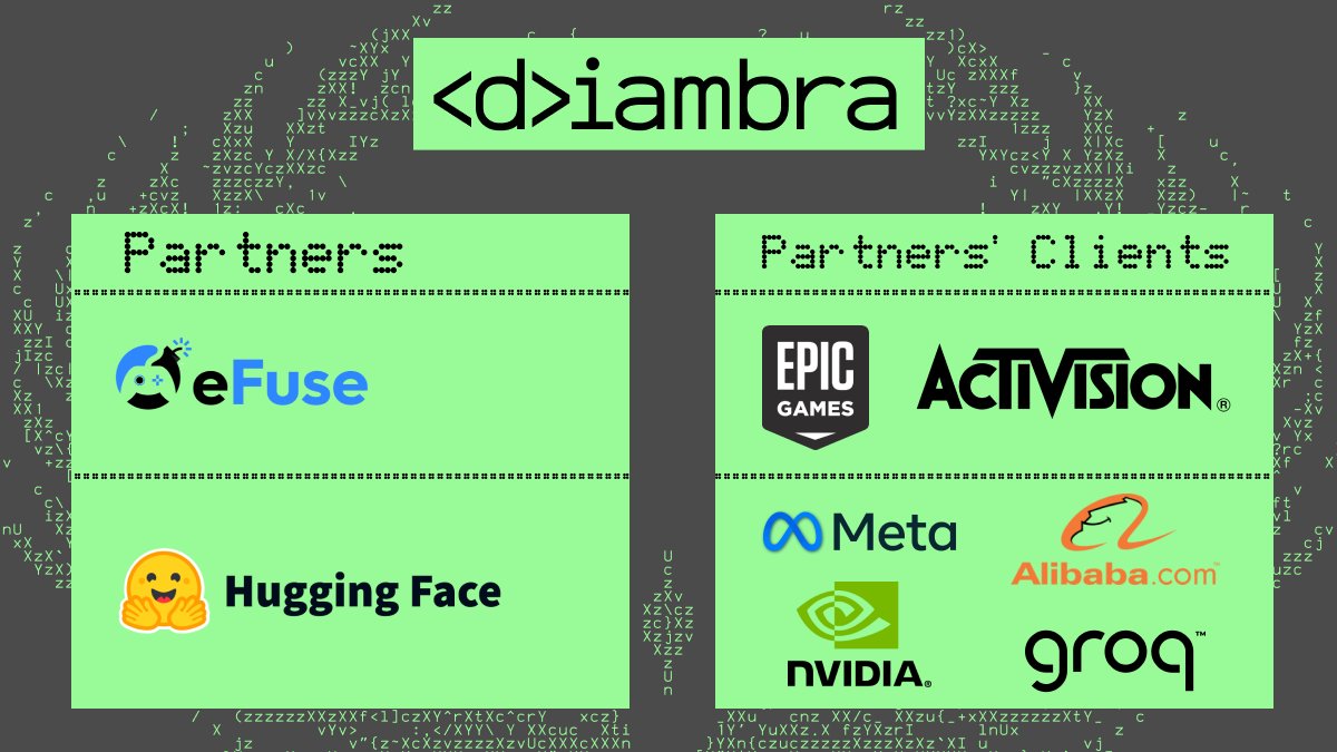 diambra_ai's tweet image. Diambra is building AI gaming with the support of leading partners like eFuse and Hugging Face.
Their partners’ clients include global giants such as Epic Games, Activision, Meta, NVIDIA, Alibaba, and Groq, highlighting the broad reach and technological ecosystem Diambra taps…