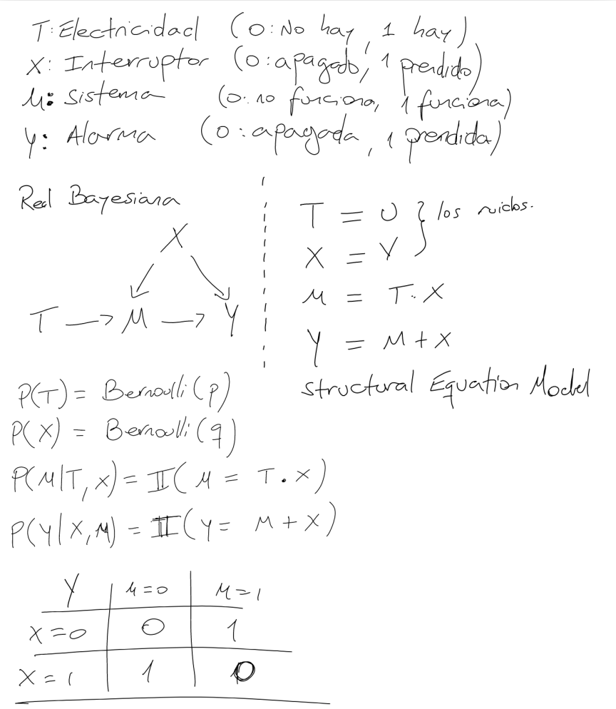 GALandfried's tweet photo. @yudapearl  

Ignorability does not imply the backdoor. A counterexample: https://t.co/gHMpIt4lP3. In that SCM/SEM, ignorability is satisfied even if we add a mediator in the control set.

But once you said: "the two frameworks are logically equivalent": https://t.co/tC6H5Eat4E? https://t.co/5wN35noSSs