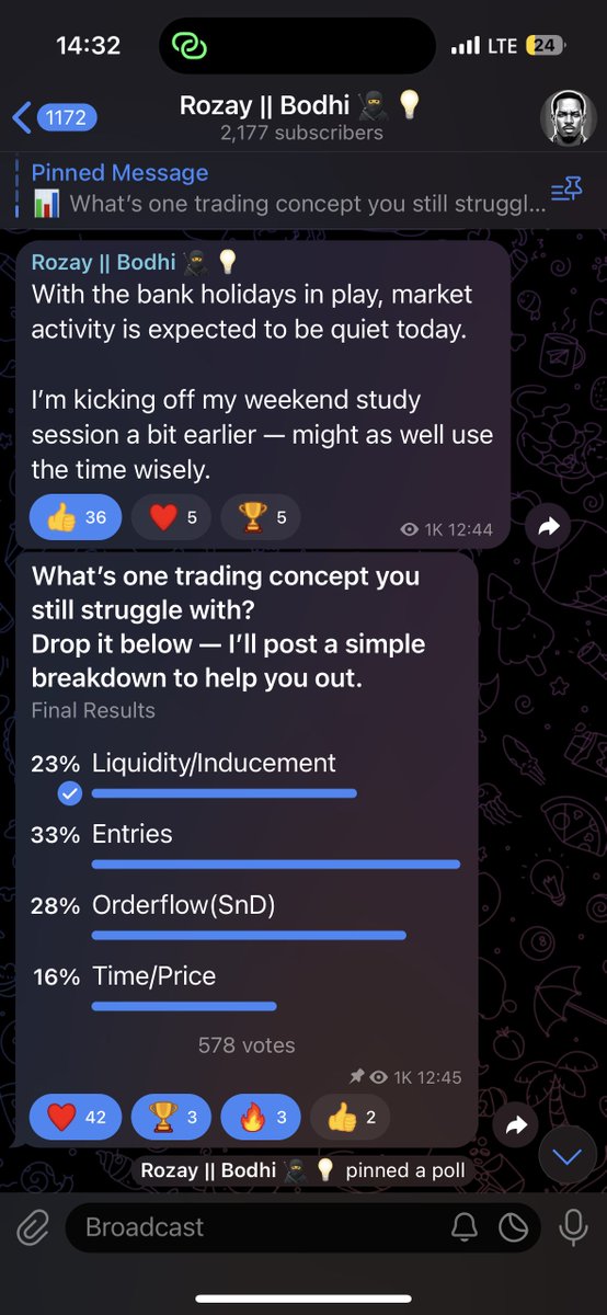 Understand that the markets are ruthless and unforgiving  

Your edge is your only armor 
You can’t afford to be sloppy
You must stay sharp and always on your toes 

I just dropped 3 of my favorite entry techniques on my channel 

Good study for the weekend 
Lock In 🔐