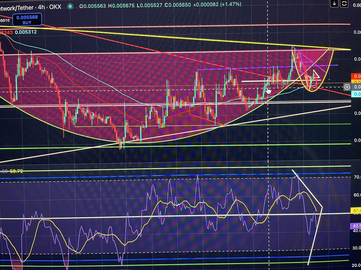 KubrickShining's tweet photo. $ICE $ION update: currently watching an even lower cup with a handle forming. If it breaks past 1/4th width than we go back to the one above it. Best to watch all 3 possibilities. This is kind of really clean though. Time will tell.
#verybullish https://t.co/1IxxCvdgjN