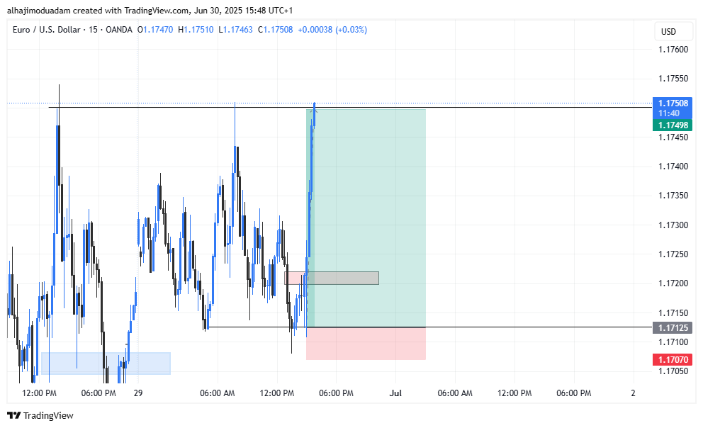 Forex With Modu tweet media