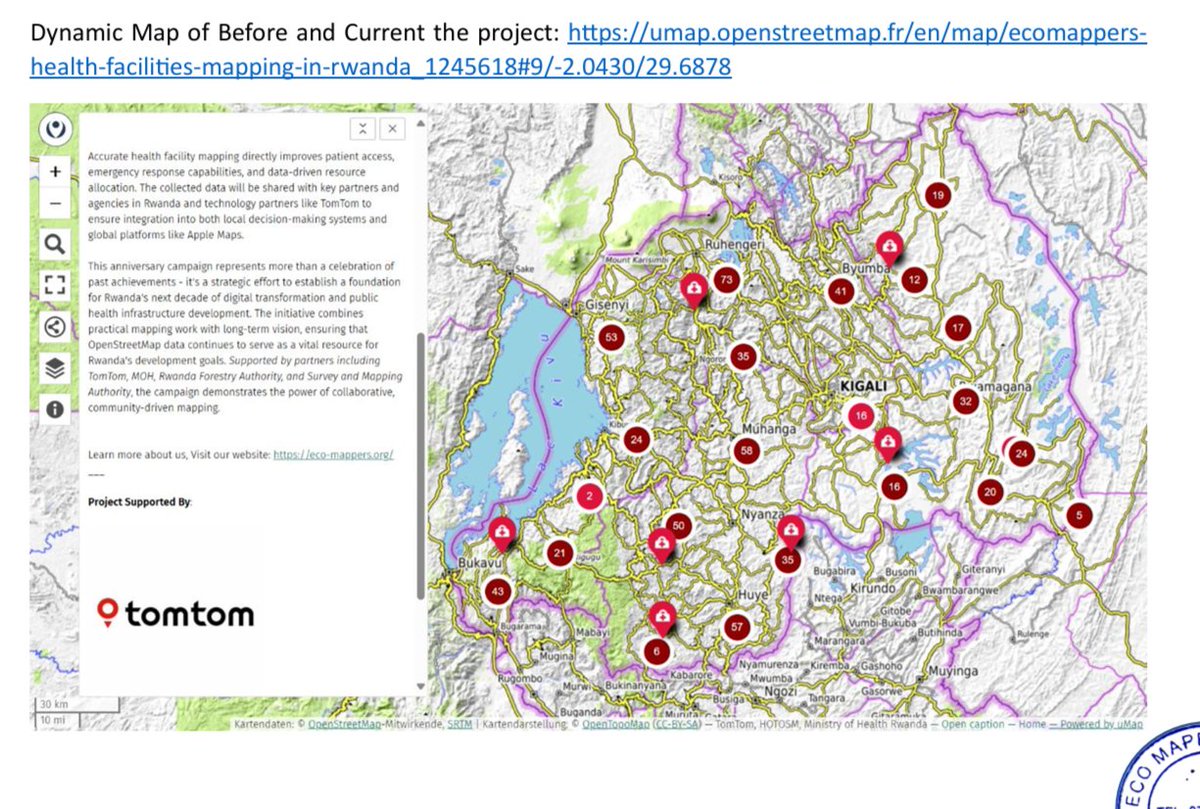 osm_Rwanda's tweet image. To mark our 10th anniversary, we launched a nationwide mapping challenge. Together, we’ve added 1,059 new health facilities to the map across Rwanda. This is, step toward better access, stronger systems, and healthier communities. Appreciation to @TomTom 
linkedin.com/feed/update/ur…