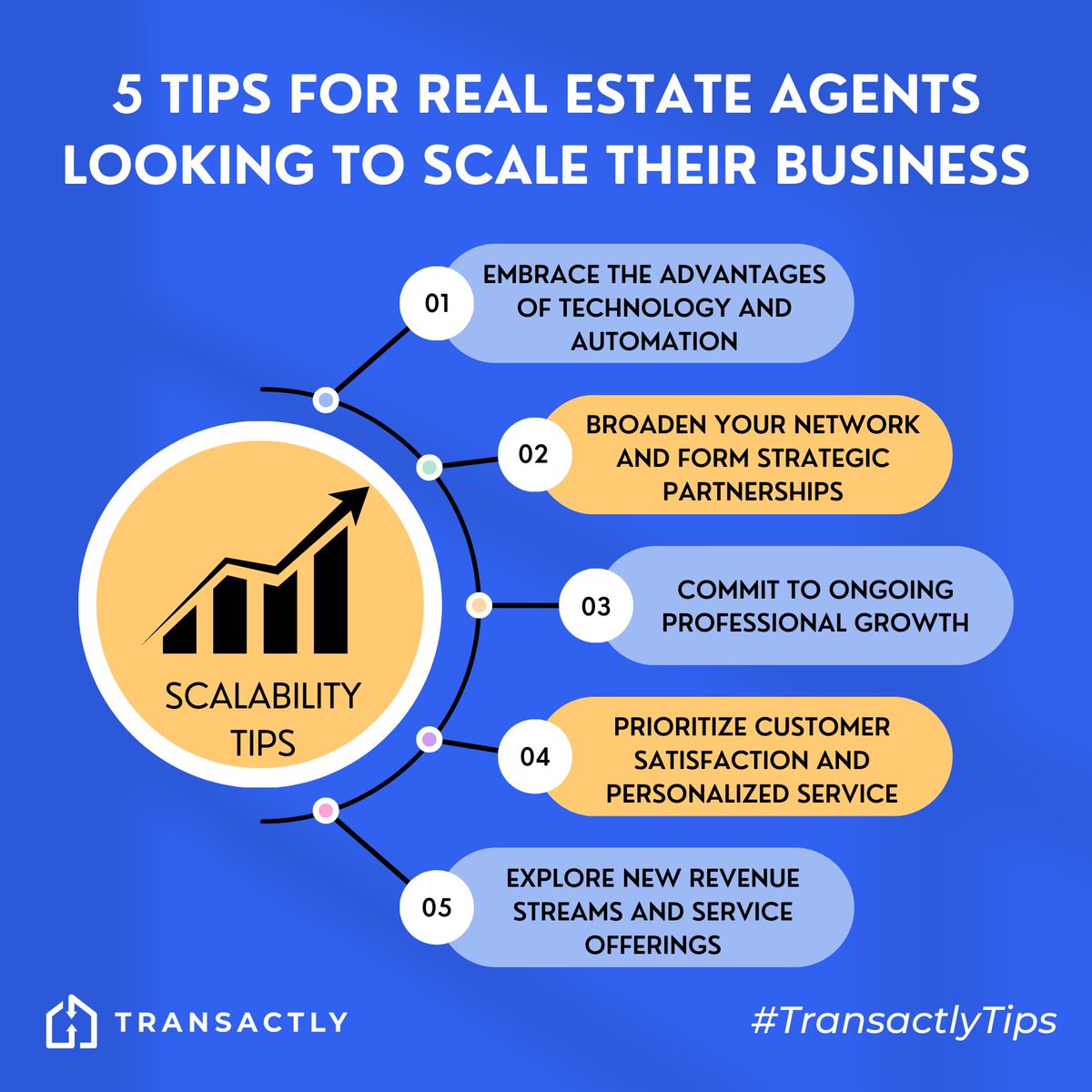 To those looking to scale their real estate business this year, here's 5 #TransactlyTips for you ✍️

We hope these tips help you GROW your business!

Have any other tips that you'd like to share? Let us know down below ⬇️

#RealEstateTips #Marketing #RealEstate #Transactly