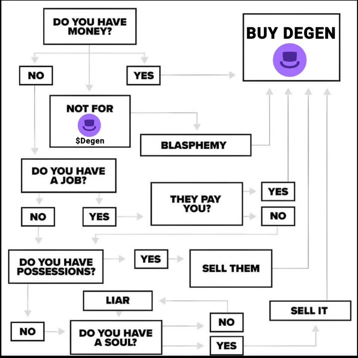 Degen 🎩 (@degentokenbase) on Twitter photo 