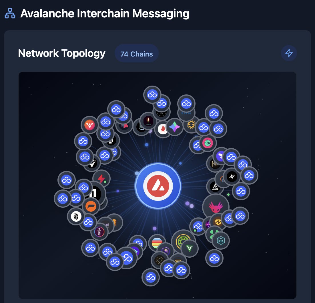 self-care on Saturdays consists of watching <a href="/l1beat_io/">L1Beat 🔺</a>'s dashboard for <a href="/avax/">Avalanche🔺</a>