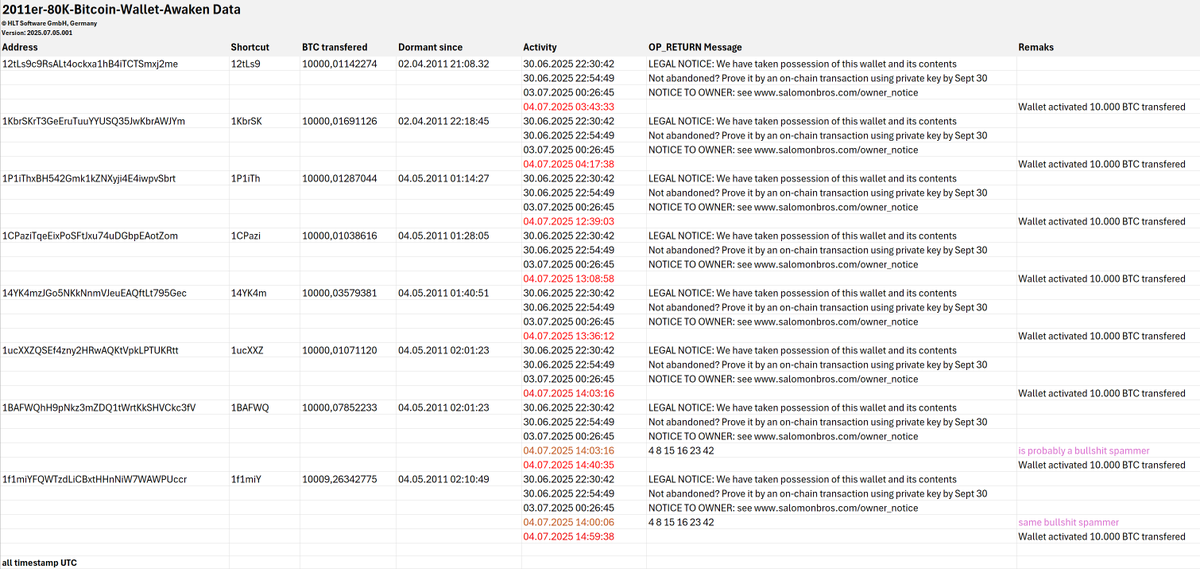 Wolfgang Wester, HLT Software GmbH tweet media