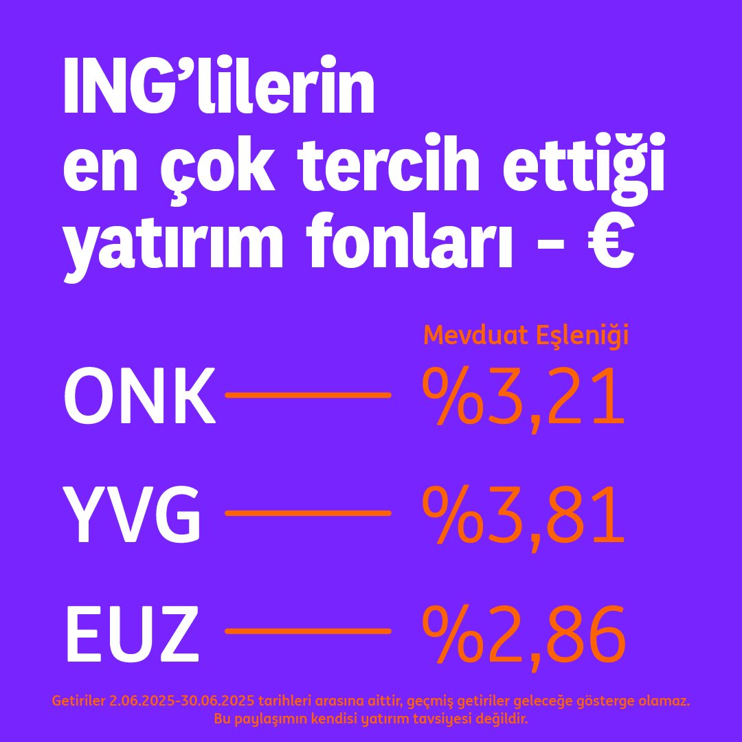 Karşınızda ING’lilerin Haziranda en çok yatırım yaptığı fonlar 👇🏻

Getiriler 02.06.2025-30.06.2025 tarihleri arasına aittir. Geçmiş getiriler geleceğe gösterge olamaz. Bu paylaşımın kendisi yatırım tavsiyesi değildir.