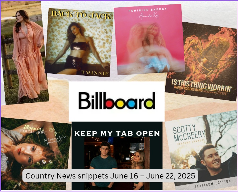 CRoutesNews's tweet image. Country News snippets June 16 – June 22, 2025
UK News, UK Chart News, Billboard Country Charts, Album & Single Releases, US News, Music News, Press Releases, TV, Articles & Videos, Fashion, Birthdays, RIP’s
#countrymusicnews
BLOG POST
countryroutesnews.blogspot.com/2025/07/countr…