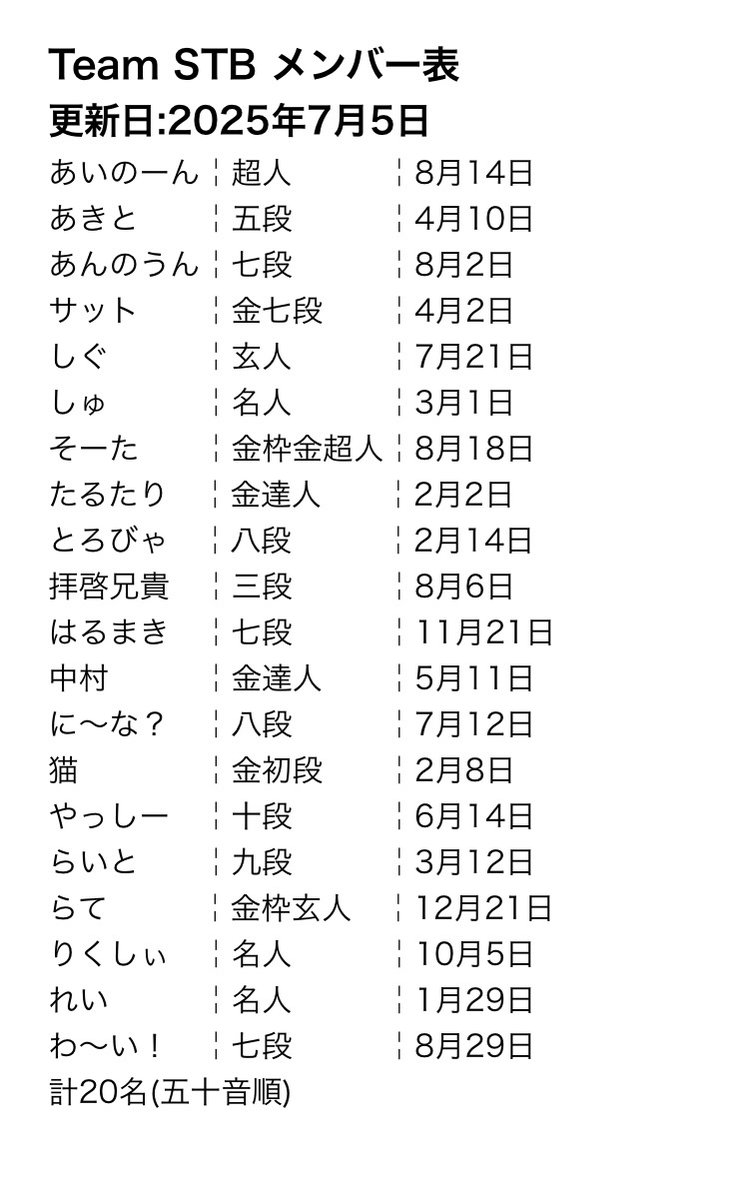 Team STB@太鼓の達人 tweet media