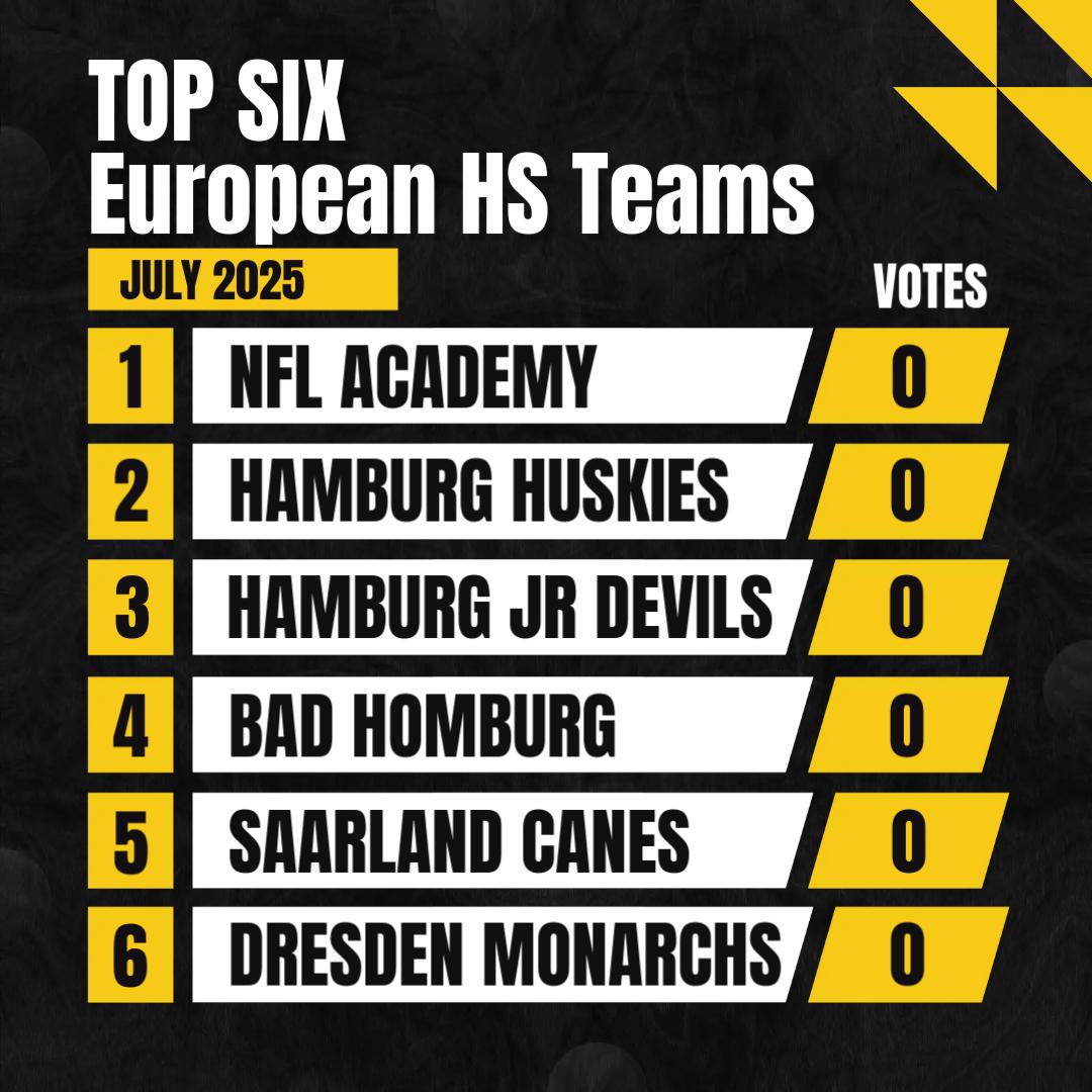 EUROPE LET'S VOTE !! TAP IN AND LET'S US KNOW WHO'S THE TOP 6 EUROPEAN HIGHSCHOOL TEAMS!! IF WE MISSED A TEAM VOTE YOUR'S IN.
COMMENT BELOW 👇🏼