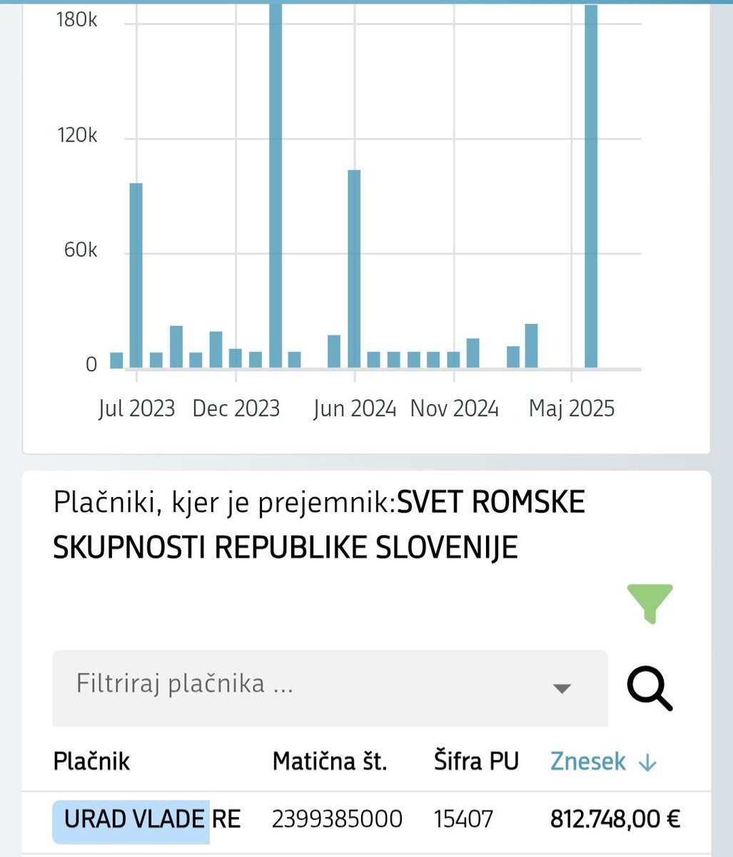 Svet romske skupnosti. Kaj počnejo in kam gre denar? Rezultatov ni.