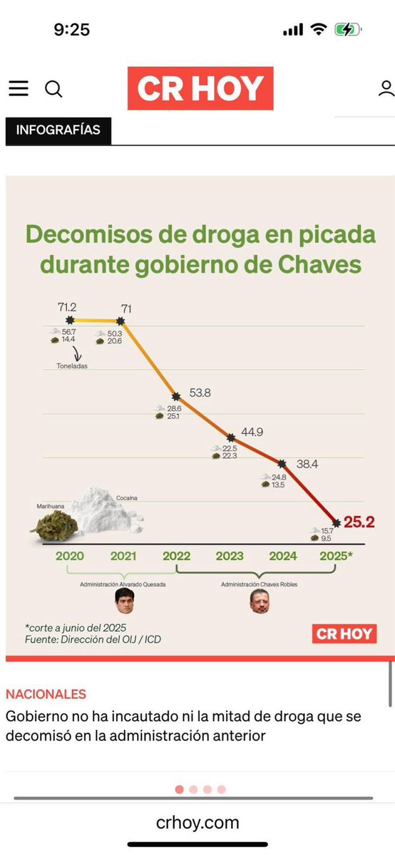 diego (@greenscript26) on Twitter photo Como se explica esto en el Chavismo puro y ortodoxo? Que es mentira y ya? 👀 Como se explica esto en el Chavismo puro y ortodoxo? Que es mentira y ya? 👀