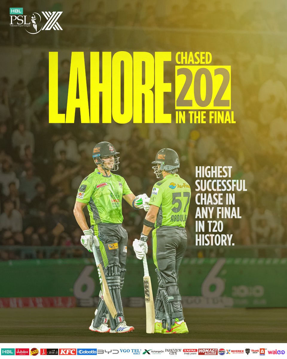 PakistanSuperLeague (@thepslt20) on Twitter photo 2️⃣0️⃣2️⃣? CHALLENGE ACCEPTED 🔥
<a href="/lahoreqalandars/">Lahore Qalandars</a> didn’t just chase a target, they chased history 💪
In the biggest match of all, they pulled off the highest successful chase ever in a T20 final 🏆
#HBLPSLX #DECADEOFHBLPSL 2️⃣0️⃣2️⃣? CHALLENGE ACCEPTED 🔥
<a href="/lahoreqalandars/">Lahore Qalandars</a> didn’t just chase a target, they chased history 💪
In the biggest match of all, they pulled off the highest successful chase ever in a T20 final 🏆
#HBLPSLX #DECADEOFHBLPSL