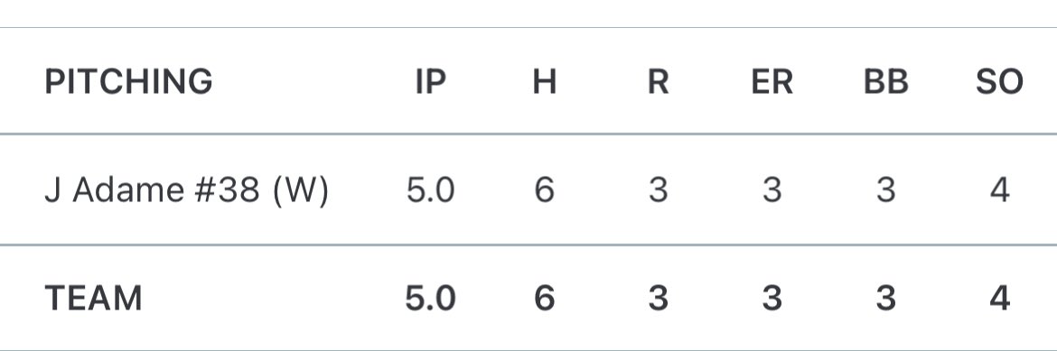Juan Adame (@juan_adame) on Twitter photo Solid first start on the bump this summer Solid first start on the bump this summer