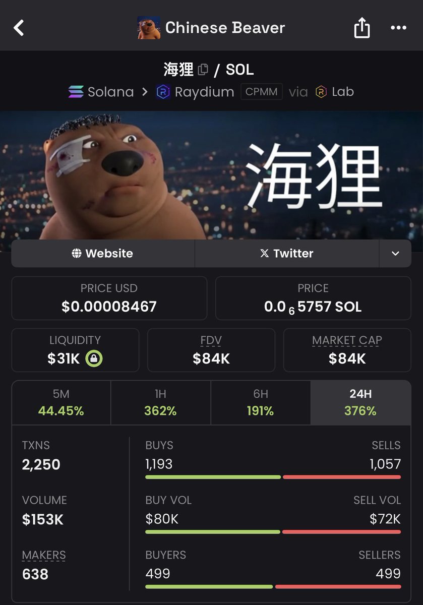 A yo chill

This sh1t might go back to all time high 

Trust the beaver