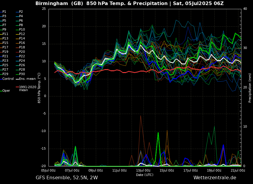 Could be a pretty decent long spell of dry and warm, weather (hot at times). High pressure firmly in charge of the pattern, but could get some Atlantic influence 12th-14th, although if we do get something more unsettled, it won't be long lasting.

Also an outside chance of a