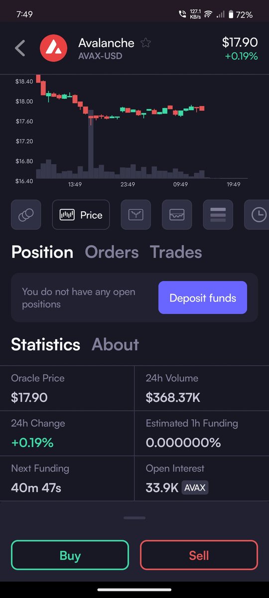 📉 $AVAX struggling to hold ground
Current Price: $17.90
24h Change: +0.19%
Volume: $368.37K 

Open Interest: 33.9K AVAX

Price action looks sideways after a sharp dip. Time to accumulate or short? ⏳
Trade Avalanche on <a href="/dYdX/">dYdX</a> now ⚡

#Avalanche #CryptoTrading #Altcoins #dYdX