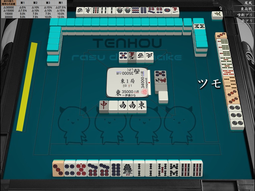 ゲーム・オブ・ザイヤー＆クソゲー・オブ・ザ・イヤーを年間レビュー