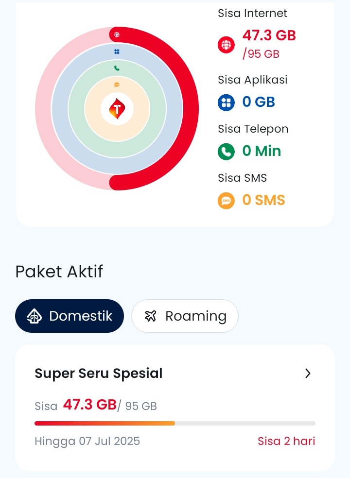 Kuota internet masih 47,3 GB
Masa berlakunya tinggal 2 hari akan hangus.
Kenapa sih ngak di akumulasikan  kalau kita beli paket baru sebelum hangus?
<a href="/tekomsel/">yulianti</a>