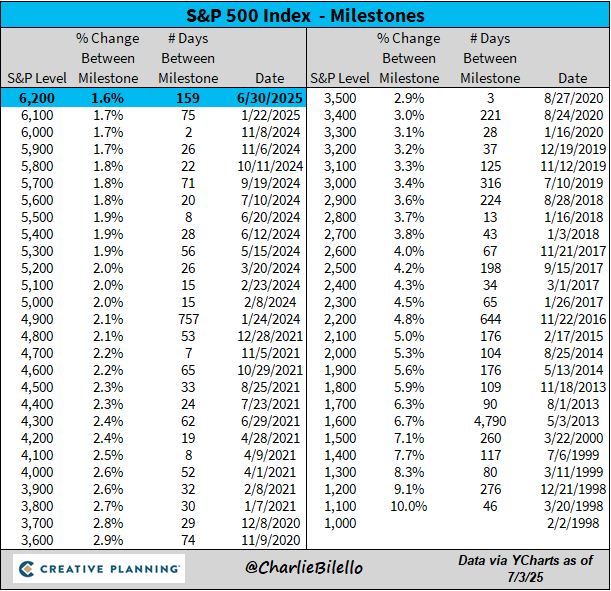 Charlie Bilello tweet media