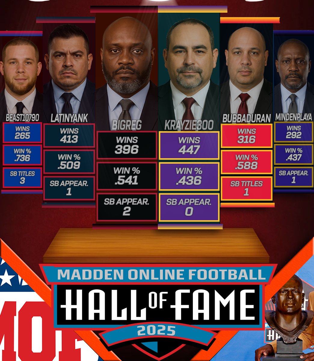 MOF Bleacher Report (@mof_bleacher) on Twitter photo The MOF Hall of Fame Class of 2025 Nominees have been released! There are 9 coaches to choose from -
To be eligible for the HOF coaches must get 75% of the vote. For example, if a total of 30 coaches vote a coach **MUST **receive at least 23 votes.
<a href="/NeonSportz/">NeonSportz</a> <a href="/leaguecrawler/">leaguecrawler 🦎</a> The MOF Hall of Fame Class of 2025 Nominees have been released! There are 9 coaches to choose from -
To be eligible for the HOF coaches must get 75% of the vote. For example, if a total of 30 coaches vote a coach **MUST **receive at least 23 votes.
<a href="/NeonSportz/">NeonSportz</a> <a href="/leaguecrawler/">leaguecrawler 🦎</a>