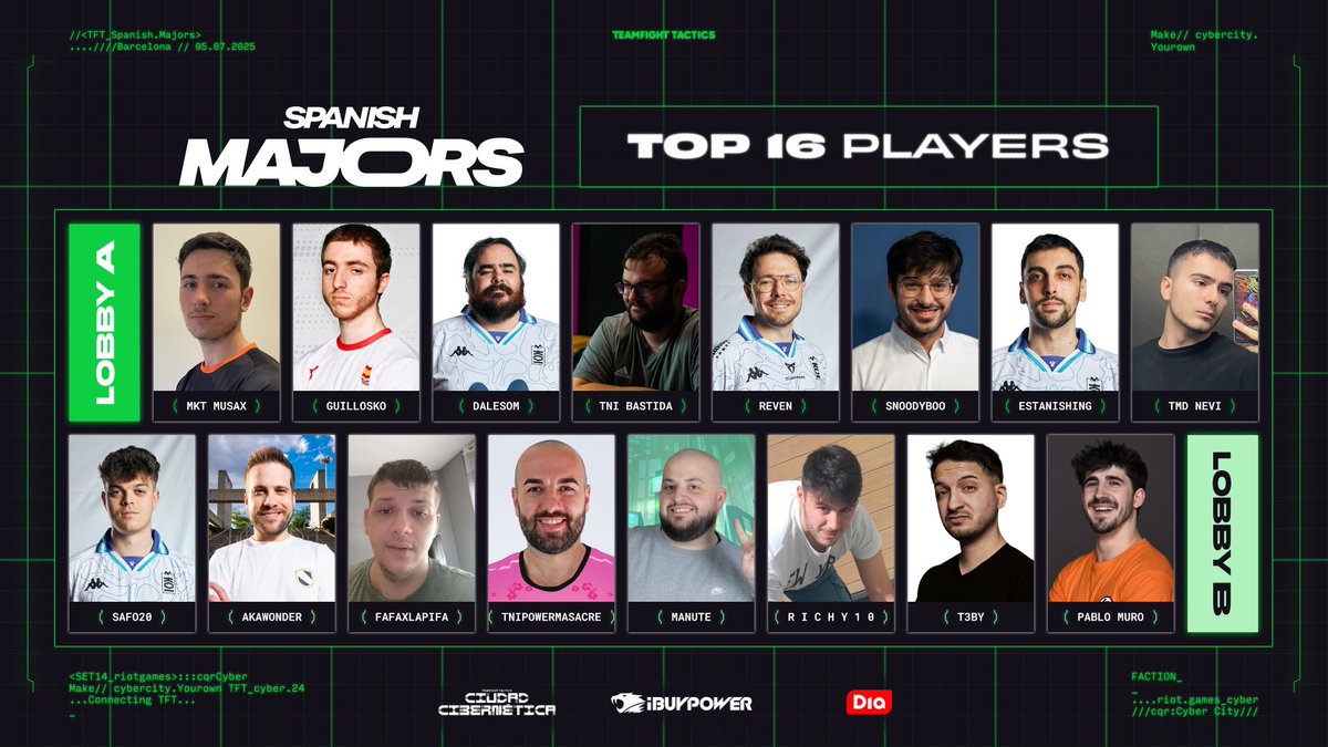 Juega TFT (@juegatft) on Twitter photo ¡Estos son los 16 jugadores que pasan a la ronda 6 del Spanish Major!
Seguimos con la competición de <a href="/TFT_ES/">Teamfight Tactics ES</a>🤩
Clasificación: bit.ly/HOJACOMPETICIO…
📺twitch.tv/riotgameses ¡Estos son los 16 jugadores que pasan a la ronda 6 del Spanish Major!
Seguimos con la competición de <a href="/TFT_ES/">Teamfight Tactics ES</a>🤩
Clasificación: bit.ly/HOJACOMPETICIO…
📺twitch.tv/riotgameses