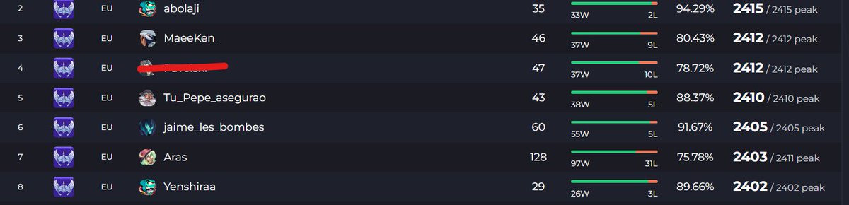 Pierchy_'s tweet image. eu wintraders keeping the region alive cause who tf are any of these