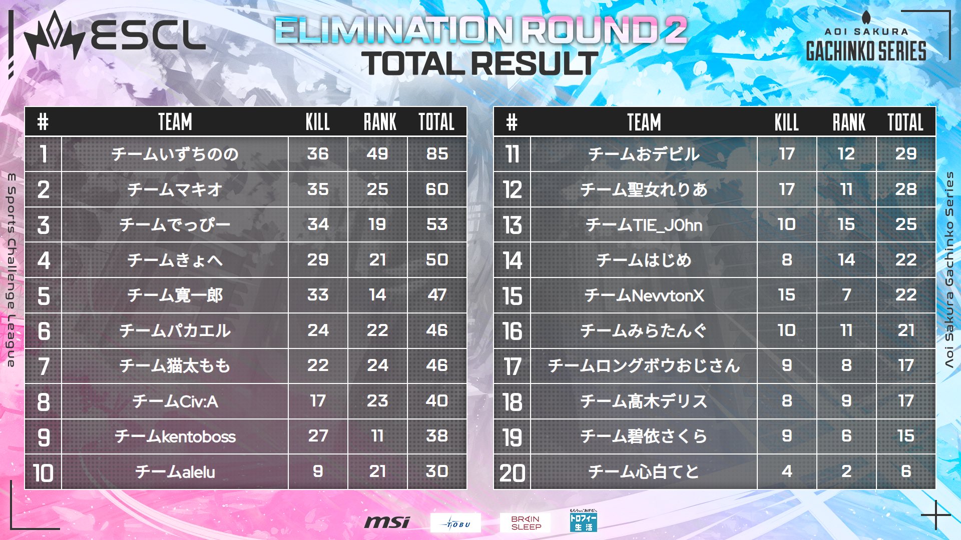 ね 🦊西2ヒ38b on X: 