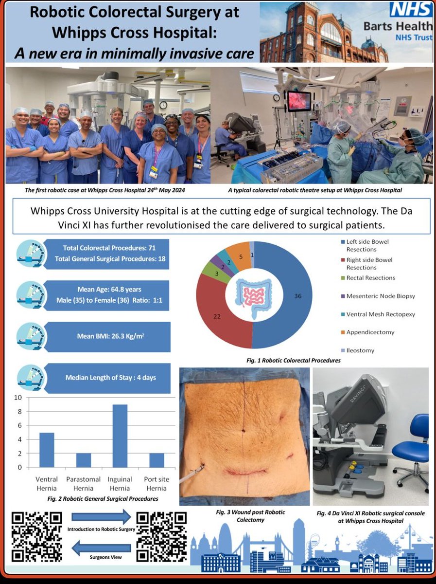 WXH_COLORECTAL_SURGERY (@wxh_surgery) on Twitter photo Our robotic colorectal programme started in 2024 and now all cancer resections are performed robotically. Whipps continues to be the leading Barts Health colorectal department on every aspect #worldclasscare
<a href="/Barts_Charity/">Barts Charity</a>
<a href="/NHSBartsHealth/">Barts Health</a>
<a href="/CancerBarts/">Barts Cancer Community</a>
<a href="/shanedegaris/">Shane Degaris</a>
<a href="/amanjit/">Dr Amanjit Jhund</a> Our robotic colorectal programme started in 2024 and now all cancer resections are performed robotically. Whipps continues to be the leading Barts Health colorectal department on every aspect #worldclasscare
<a href="/Barts_Charity/">Barts Charity</a>
<a href="/NHSBartsHealth/">Barts Health</a>
<a href="/CancerBarts/">Barts Cancer Community</a>
<a href="/shanedegaris/">Shane Degaris</a>
<a href="/amanjit/">Dr Amanjit Jhund</a>