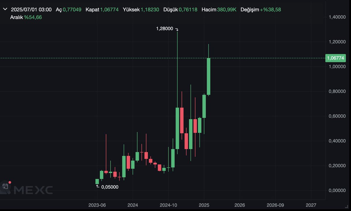 Post by metamorfoz_9