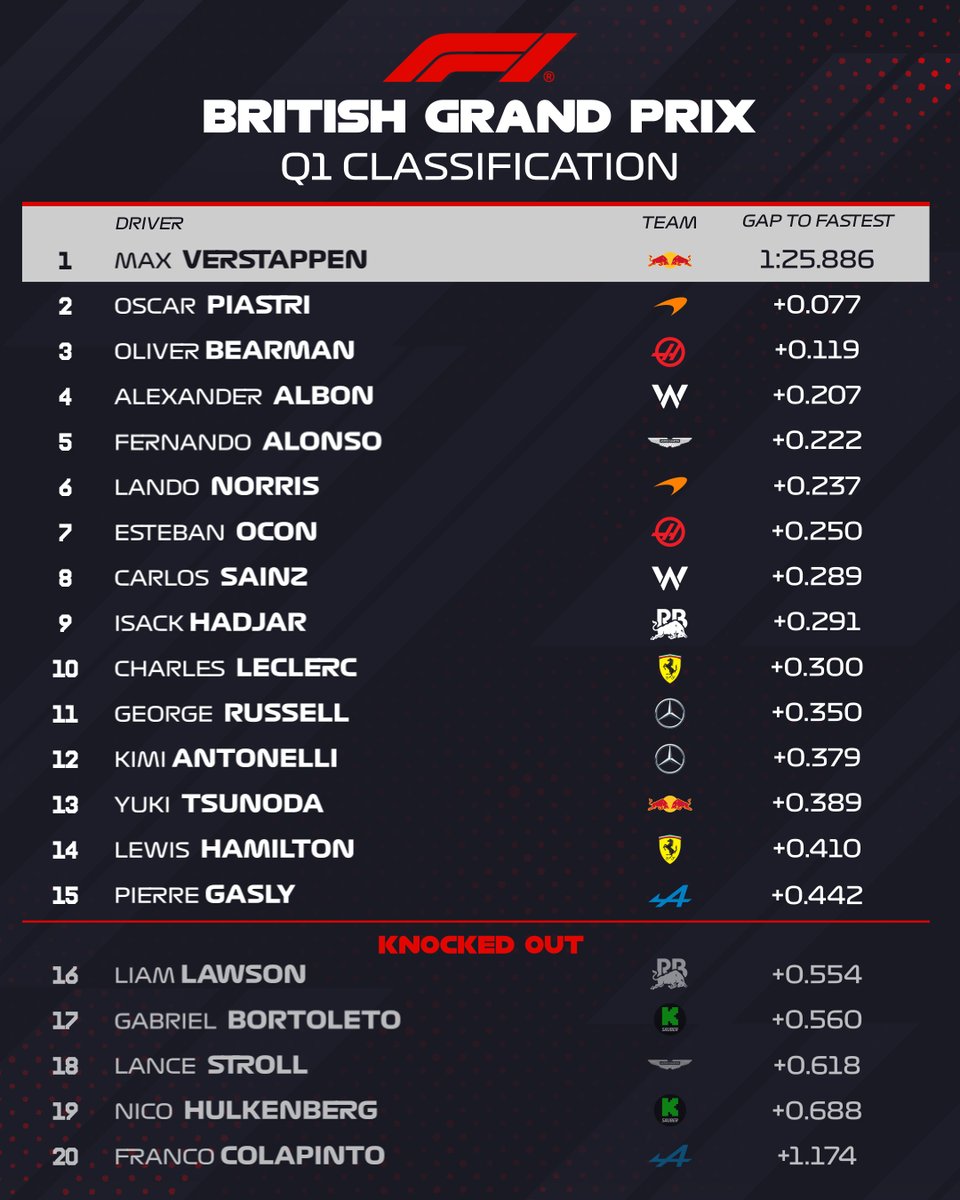 Formula 1 tweet media