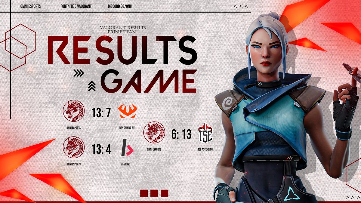 Team Thunderstrike 🌸 (@teamtsk24) on Twitter photo Made it to the Semi Finals of the <a href="/GamingBodax/">BodaxGaming</a> test tournament!
✅ 13:7 vs <a href="/REHGaming/">REH Gaming 🦌</a>
✅ 13:4 vs <a href="/GamingBodax/">BodaxGaming</a> (ShaoLins)
❌ 6:13 vs <a href="/TSEOfficials/">TSE</a> (Ascending)
GGs to all teams — we're just getting started.
#UnleashOMNI #VALORANT Made it to the Semi Finals of the <a href="/GamingBodax/">BodaxGaming</a> test tournament!
✅ 13:7 vs <a href="/REHGaming/">REH Gaming 🦌</a>
✅ 13:4 vs <a href="/GamingBodax/">BodaxGaming</a> (ShaoLins)
❌ 6:13 vs <a href="/TSEOfficials/">TSE</a> (Ascending)
GGs to all teams — we're just getting started.
#UnleashOMNI #VALORANT