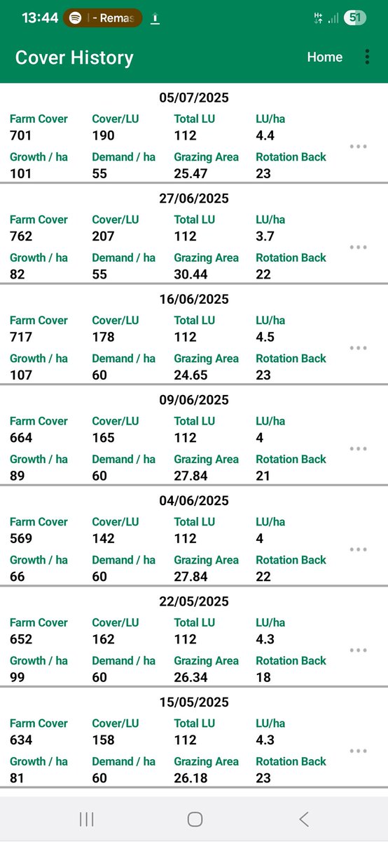 More surplus being baled out.

Never seen such a consistent period of growth