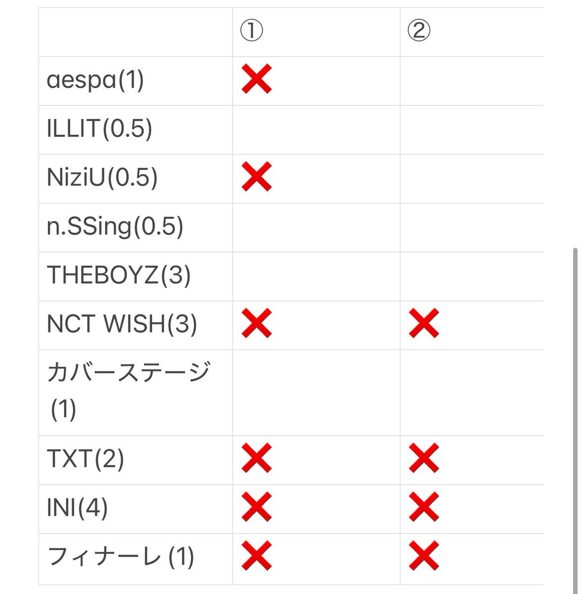 rogin_dekiru's tweet photo. Show! Music Core in Japan 2025 音楽中心 ウマチュン チケット 座席権利　時間貸し

【譲】アプグレチケット 時間貸し
7/6 D8-D10 〜2列  〜2連

【求】買取

aespa ILLIT NCTWISH NiziU nSSign THEBOYZ カバーステージ

DMお待ちしております🙇🏻

#ウマチュン譲 https://t.co/xaY17mvGwJ
