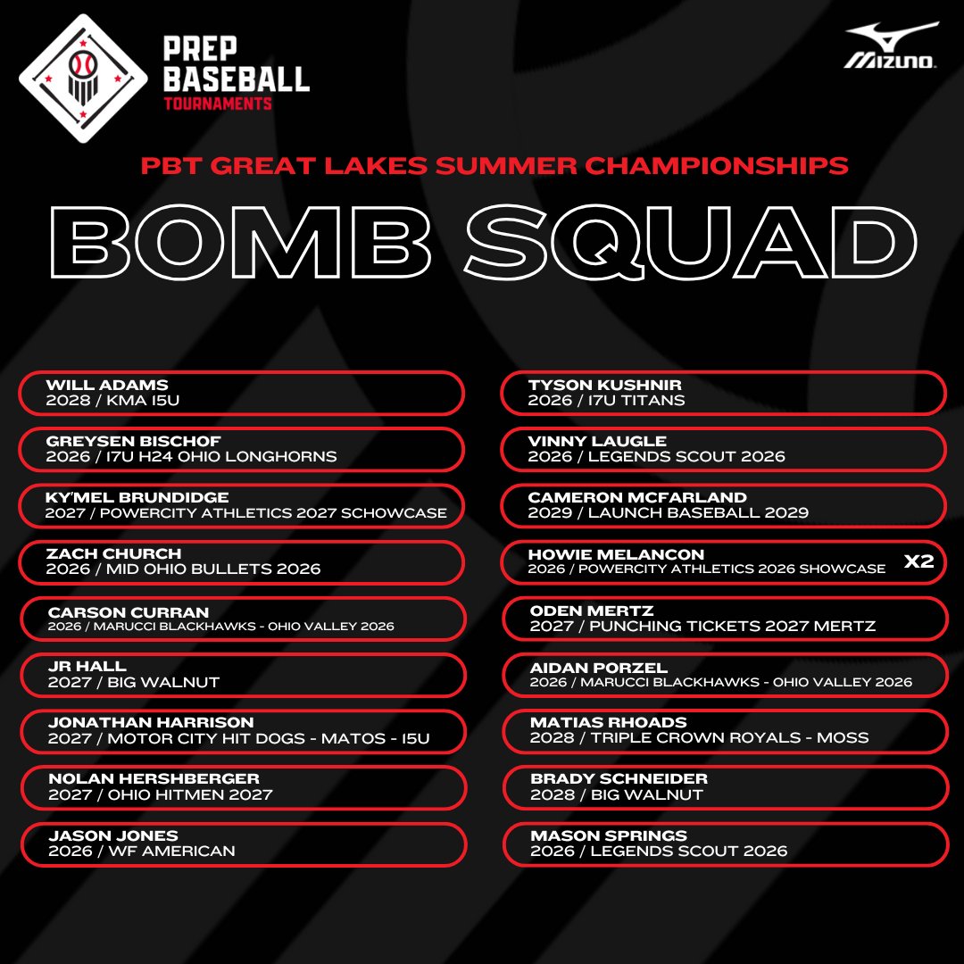 Prep Baseball Ohio (@prepbaseballoh) on Twitter photo 🏆PBT Great Lakes Summer Championships🏆
💣Bomb Squad from Thursday & Friday, 7/3-7/4💣
<a href="/PBRTournaments/">Prep Baseball Tournaments</a> | <a href="/pbtscouting/">Prep Baseball Scouting</a> | <a href="/PrepBaseOHScout/">Prep Baseball Ohio Scouting Coverage</a> | <a href="/PBCbus/">Prep Baseball Columbus</a> 🏆PBT Great Lakes Summer Championships🏆
💣Bomb Squad from Thursday & Friday, 7/3-7/4💣
<a href="/PBRTournaments/">Prep Baseball Tournaments</a> | <a href="/pbtscouting/">Prep Baseball Scouting</a> | <a href="/PrepBaseOHScout/">Prep Baseball Ohio Scouting Coverage</a> | <a href="/PBCbus/">Prep Baseball Columbus</a>