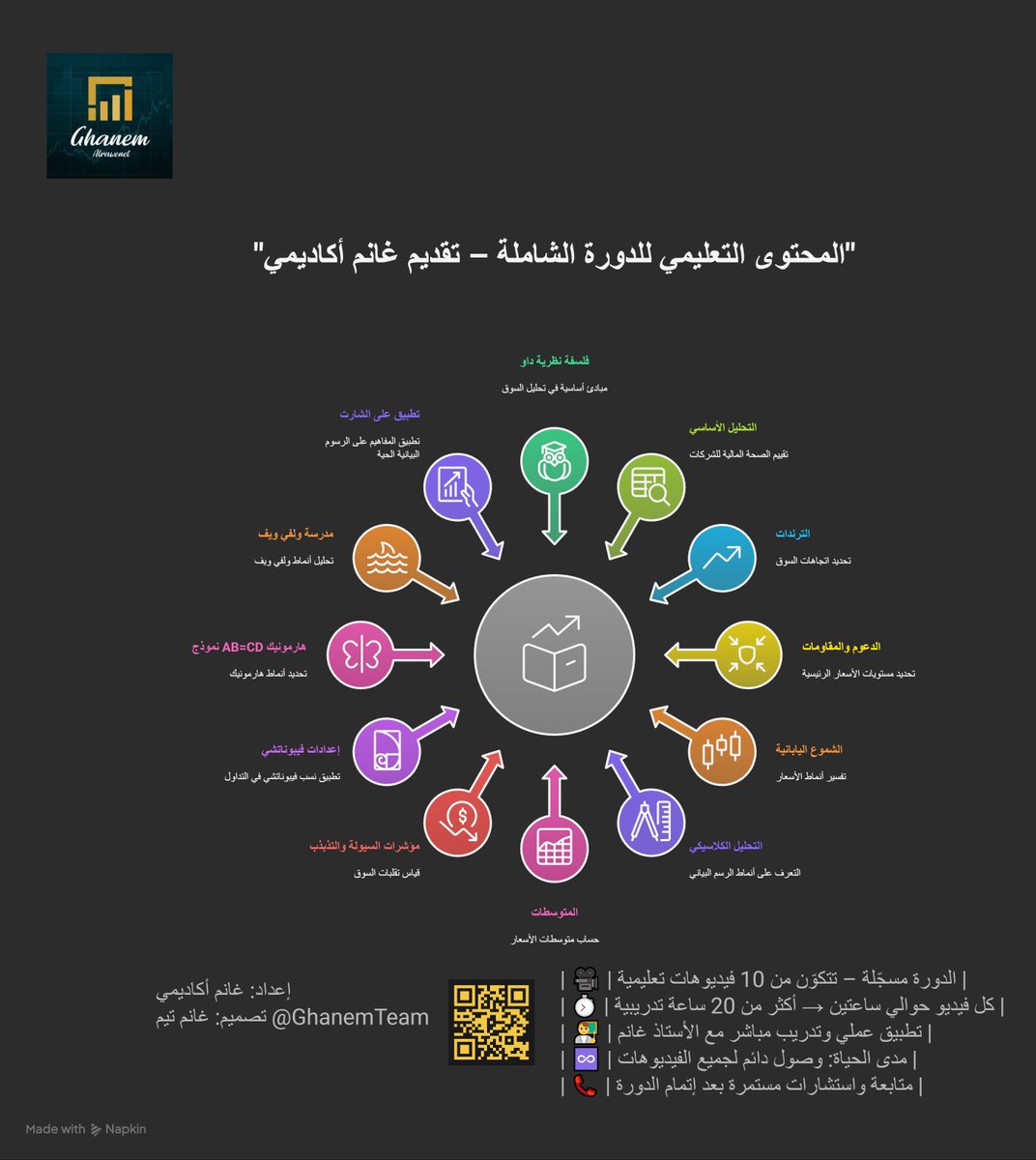 اكاديمية غانم 📊 tweet media