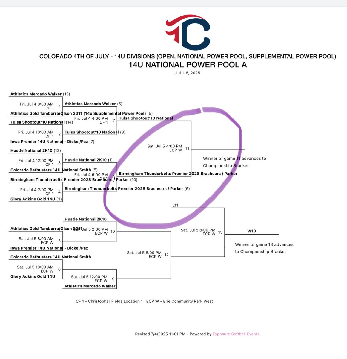 Bracket continues today at 4! <a href="/Bolts2028/">Bham Bolts 2028 Premier | Brashears/Parker</a> <a href="/BHMBoltsOrg/">Birmingham Thunderbolts Organization</a> <a href="/PikeLibPatriots/">Pike Liberal Arts Athletics</a> <a href="/PikeLib_SB/">PikeLibSoftball</a>