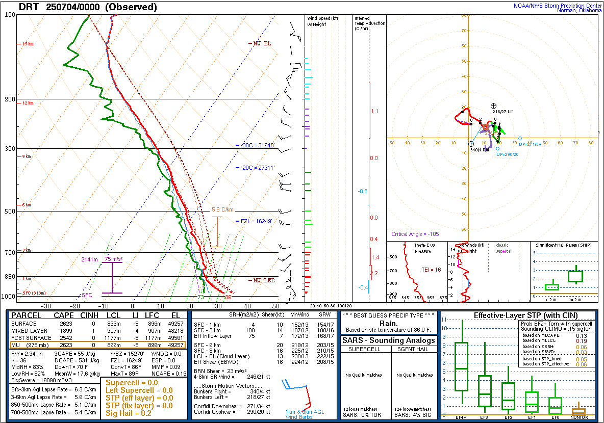 Del Rio TX is among the NWS locations in which balloons launches haven't skipped a beat. Data from the Thursday evening radiosonde played a crucial role in <a href="/NWSWPC/">NWS Weather Prediction Center</a> &amp; <a href="/NWSSanAntonio/">NWS Austin/San Antonio</a> properly warning  ahead of the 1-in-1000 year event (which these days happen more frequently). 1/