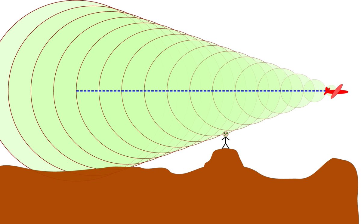Звуки по вектору руху Кинджала через конус Маха. Якщо почули, значить ракета вас вже пройшла.

17:50 05.07.25