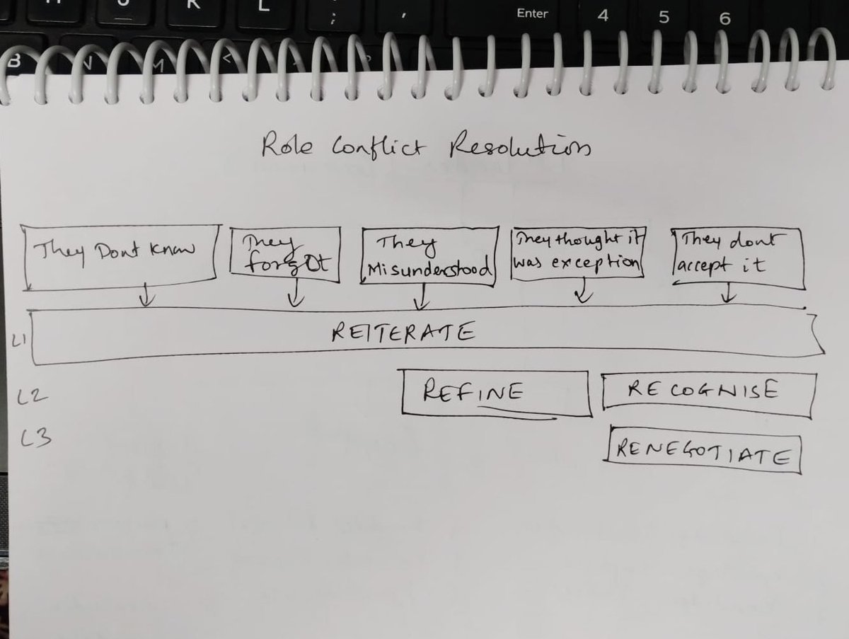 researchanand's tweet image. Let it sink in - Employee are a shared resource. 

You may align more closely with one boss versus another based on common function, geography, exposure or style. Don’t fall into this trap.

Remember why your matrix role is in place.

#analysiswithanand