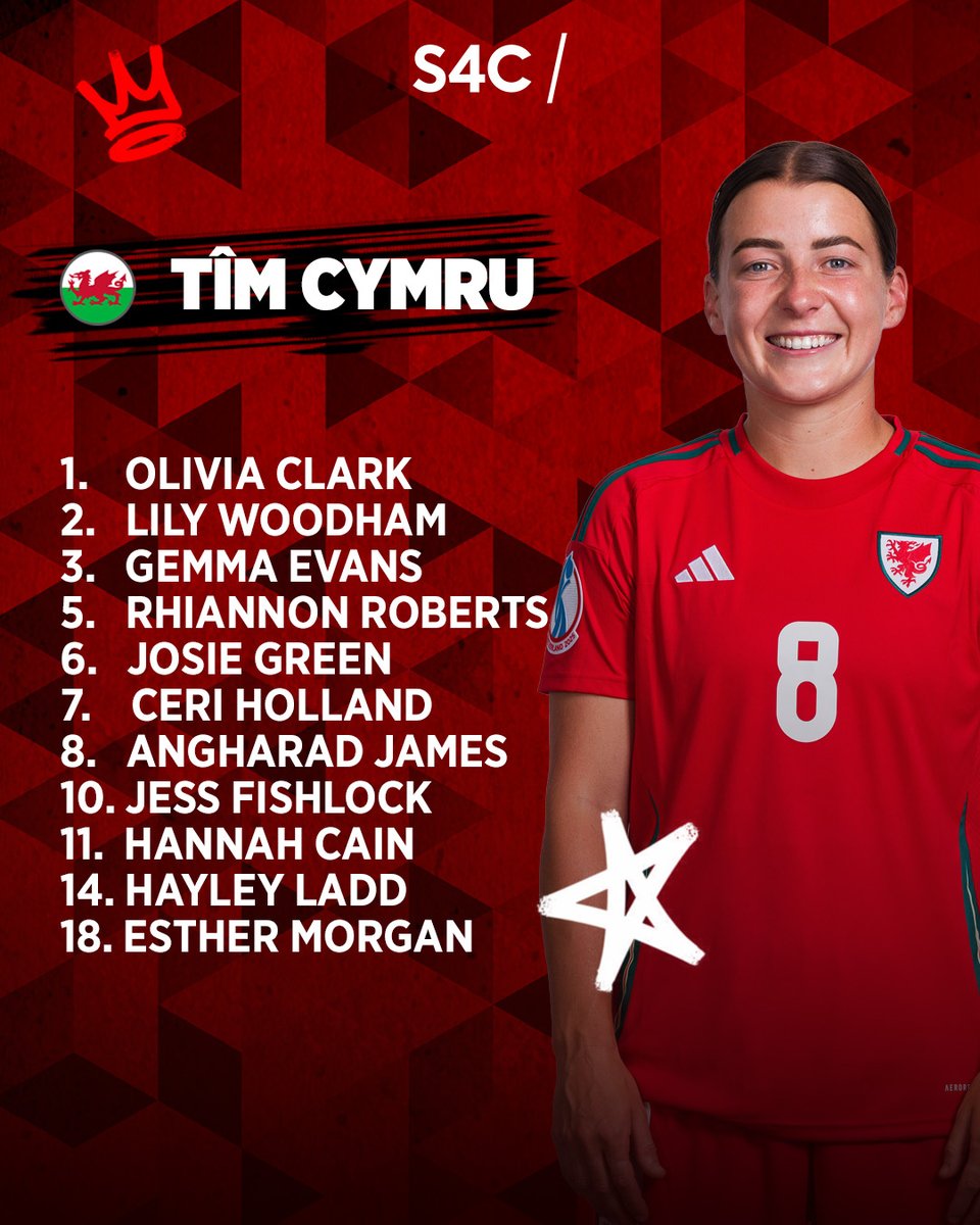 Sgorio ⚽️ (@sgorio) on Twitter photo Tîm Rhian Wilkinson i wynebu’r Iseldiroedd 🏴🇳🇱
<a href="/Cymru/">Wales 🏴</a>’s XI in their first ever match at a major tournament
<a href="/S4Cchwaraeon/">S4C Chwaraeon 🏴</a> | #WEURO2025 Tîm Rhian Wilkinson i wynebu’r Iseldiroedd 🏴🇳🇱
<a href="/Cymru/">Wales 🏴</a>’s XI in their first ever match at a major tournament
<a href="/S4Cchwaraeon/">S4C Chwaraeon 🏴</a> | #WEURO2025