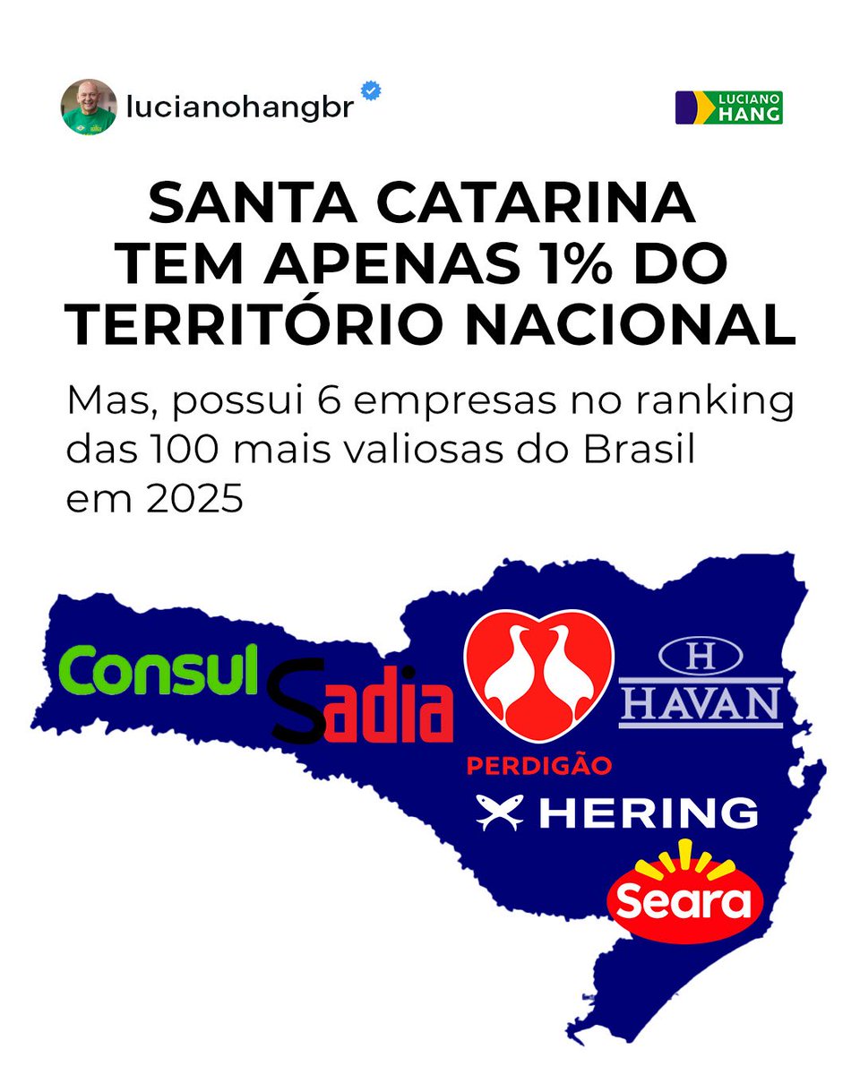 Santa Catarina acredita no trabalho 🚀

Somos um estado pequeno em território, mas gigante em atitude! Aqui temos empresas, empreendedores e pessoas incríveis, que veem no trabalho uma forma de gerar renda, oportunidades e liberdade.
⠀
Mesmo ocupando apenas 1% do território