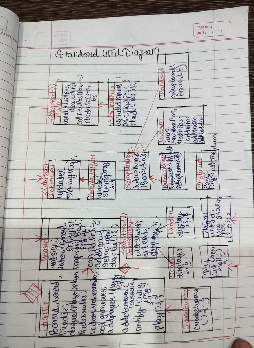 SOURABHGUP91601's tweet photo. Day 34 #100DaysOfCode 
Today, I built the Snake and Ladder Game using some of the design patterns 
✅ Functional Requirements 
✅ Standard &amp; random boards
✅ Custom changes can be done
✅ UML &amp;C++ code
#SystemDesign #LLD #8weeksLLDChallenge #CodingChallenge
#100DaysOfSystemDesign https://t.co/9L0uJZ9WLH