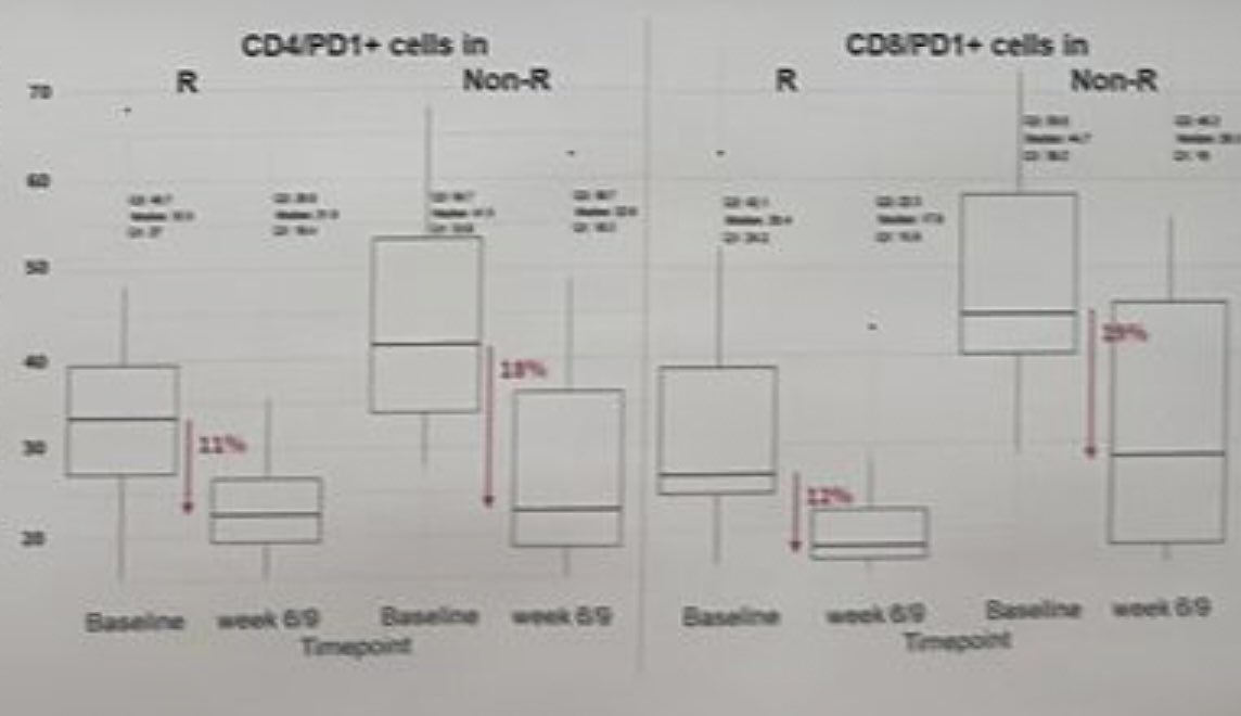 Angela Lamarca tweet media